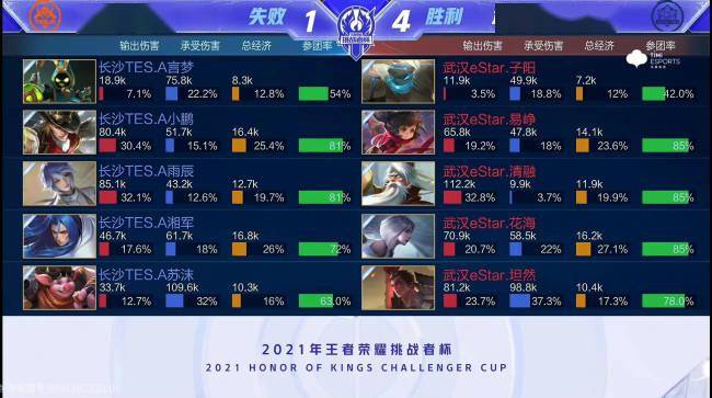 翻牌圈用小