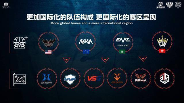 转入中部球